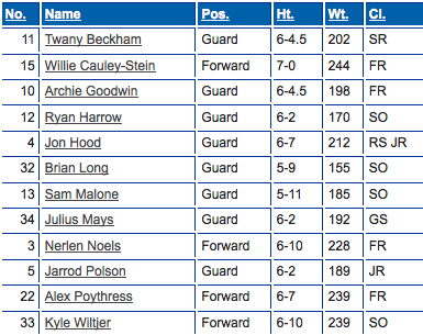 2012 Kentucky Basketball Roster