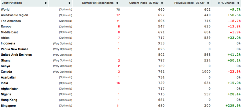 Asia Pacific Countries List