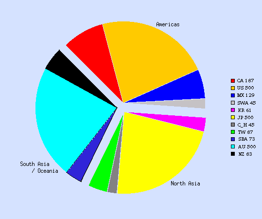 Asia Pacific Countries List