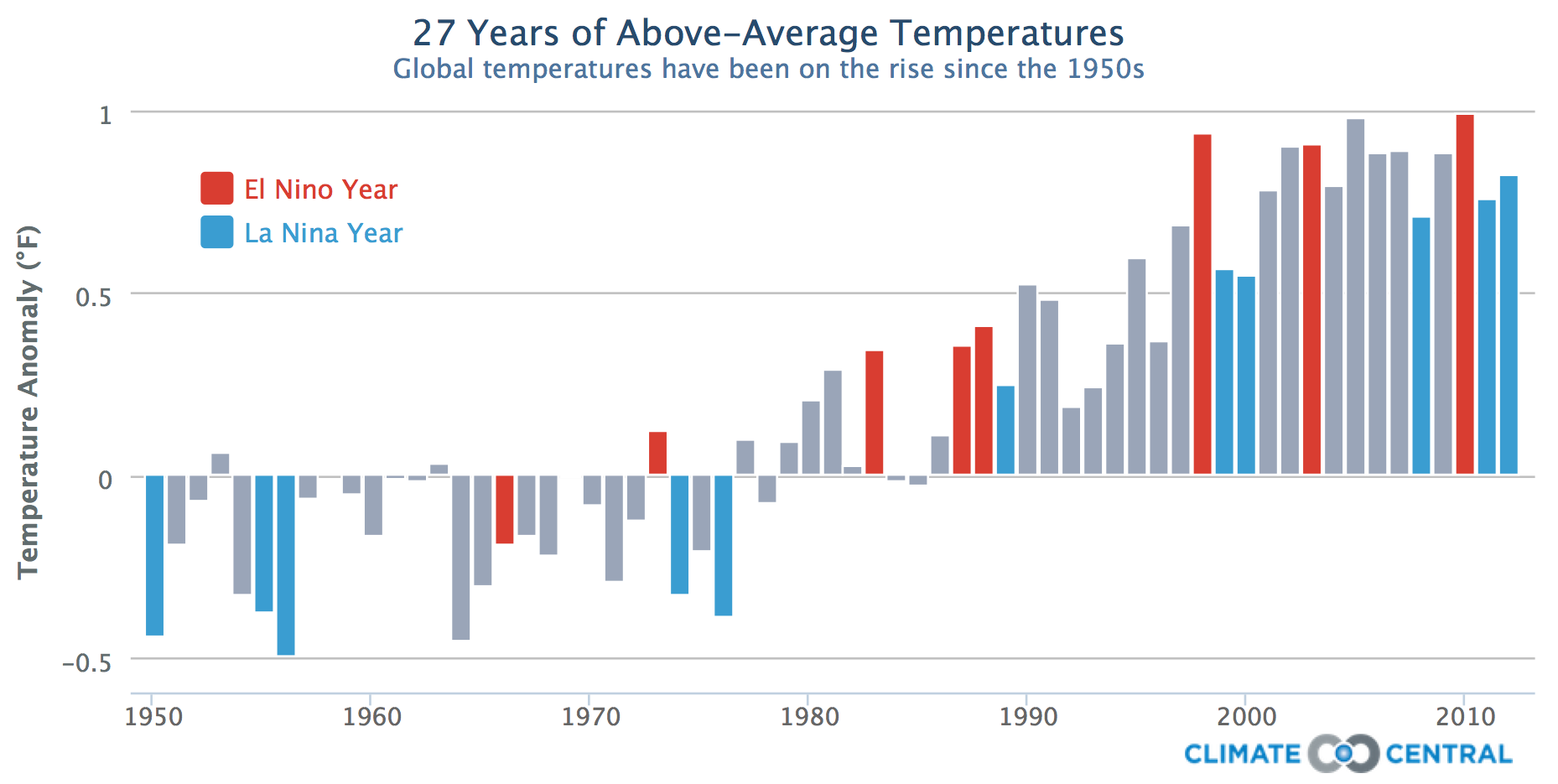Climate Show 35.html
