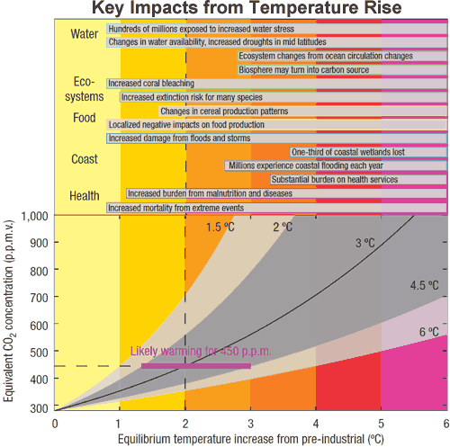 Climate Show 35.html