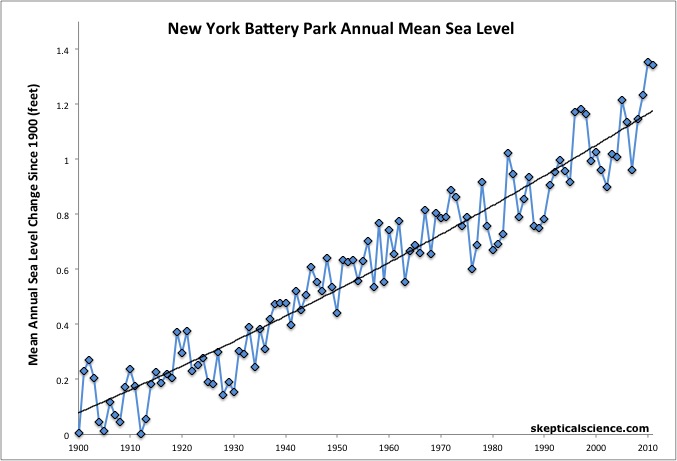Climate Show 35.html