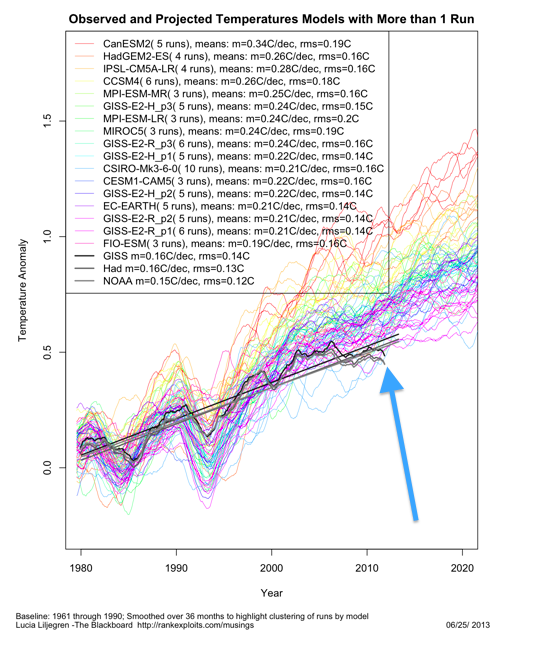 Climate Show 35.html
