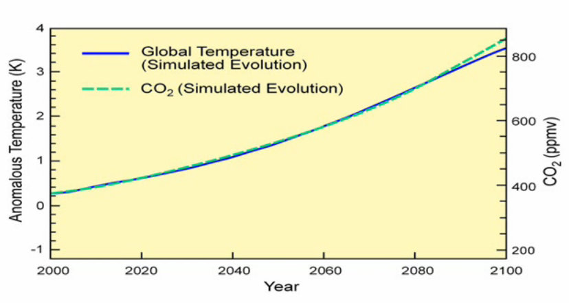 Climate Show 35.html