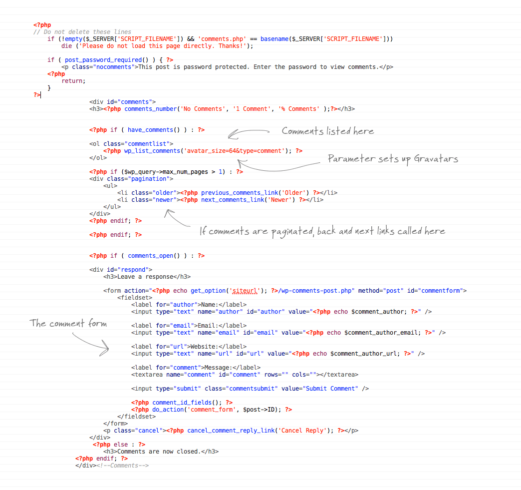 Comments.php Wordpress Template