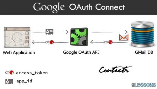 Contacts.php