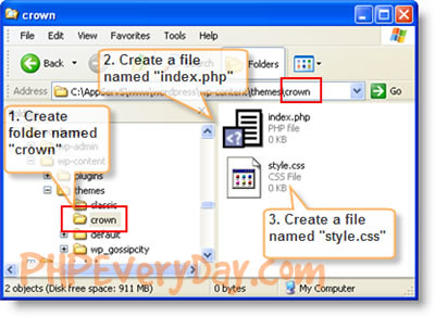 Index.php Wordpress
