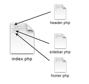 Index.php Wordpress Theme