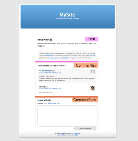 Index.php Wordpress Theme