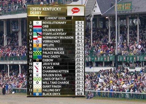 Kentucky Derby 2013 Results Chart