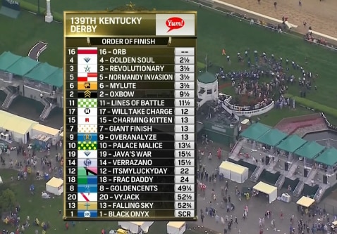 Kentucky Derby 2013 Results Chart