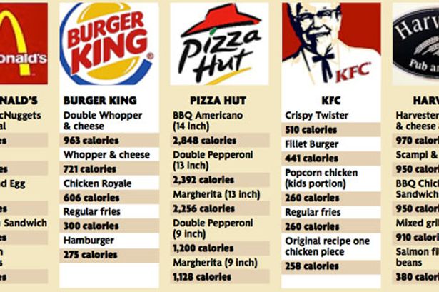 Kentucky Fried Chicken Menu Calories