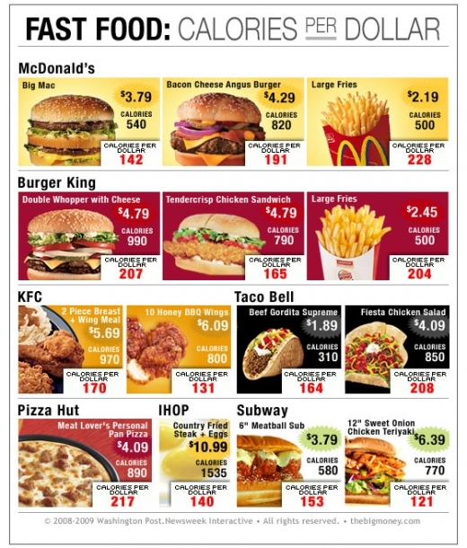 Kentucky Fried Chicken Menu Calories