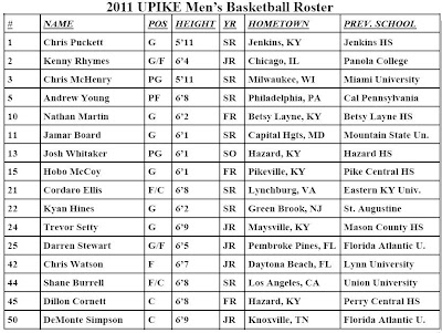 Kentucky Wildcats Basketball Roster 2011