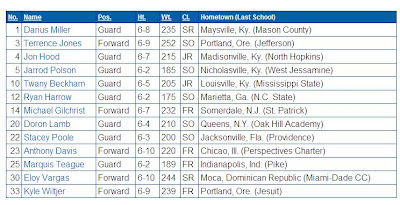 Kentucky Wildcats Basketball Roster 2011