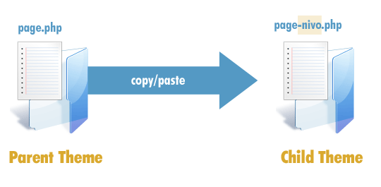 Page.php Wordpress Theme