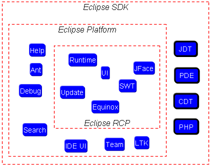 Rcp.php
