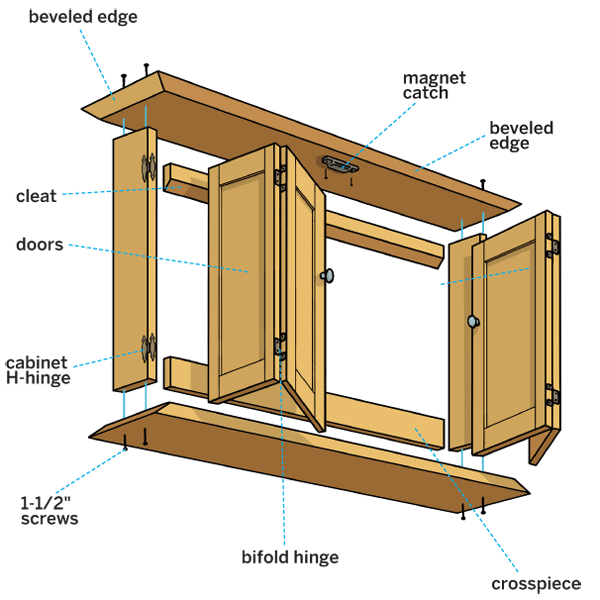 Tv Cabinet With Doors For Flat Screen