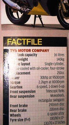 Tvs Apache Rtr 250 Price